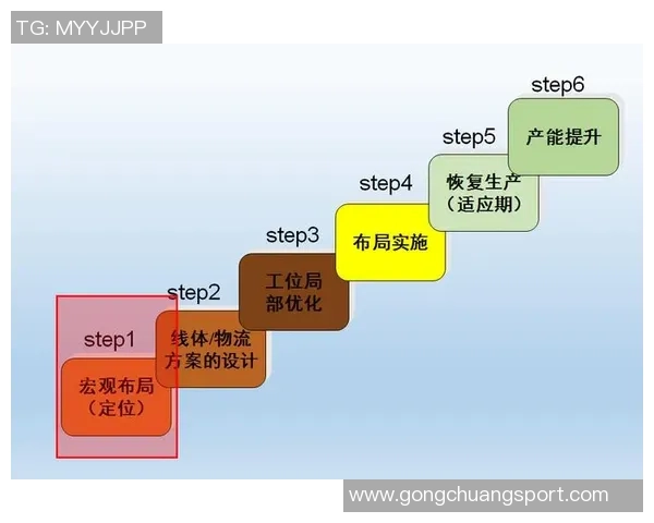 武汉篮球队的节奏革新探索与未来发展路径分析 武汉篮球队的节奏革新探索与未来发展路径分析