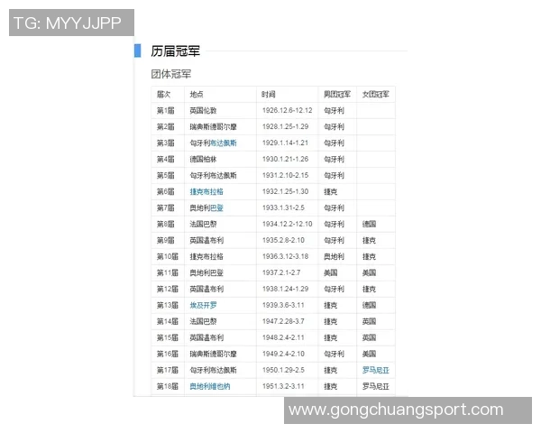上海乒乓球队在世界锦标赛积分榜上以91分稳居第一名引发关注