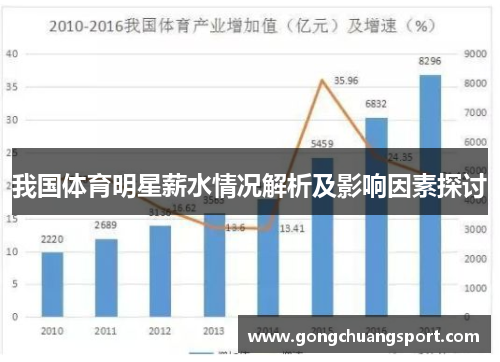 我国体育明星薪水情况解析及影响因素探讨